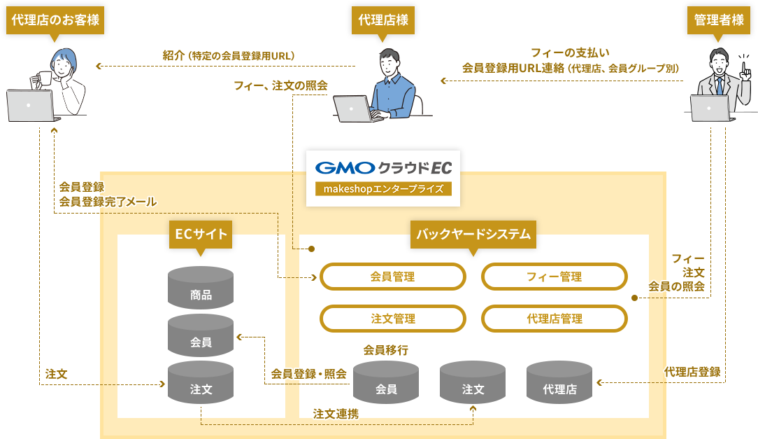 基本機能概要