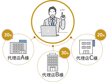 代理店フィー管理システム