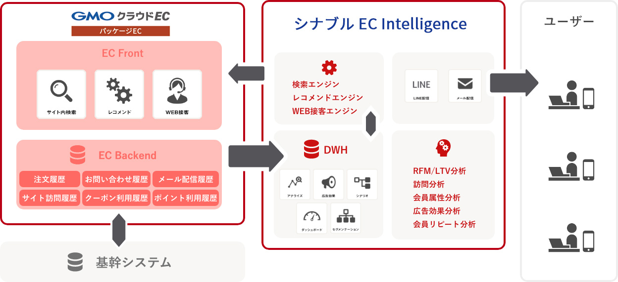 マーケティングツール パッケージecプラン